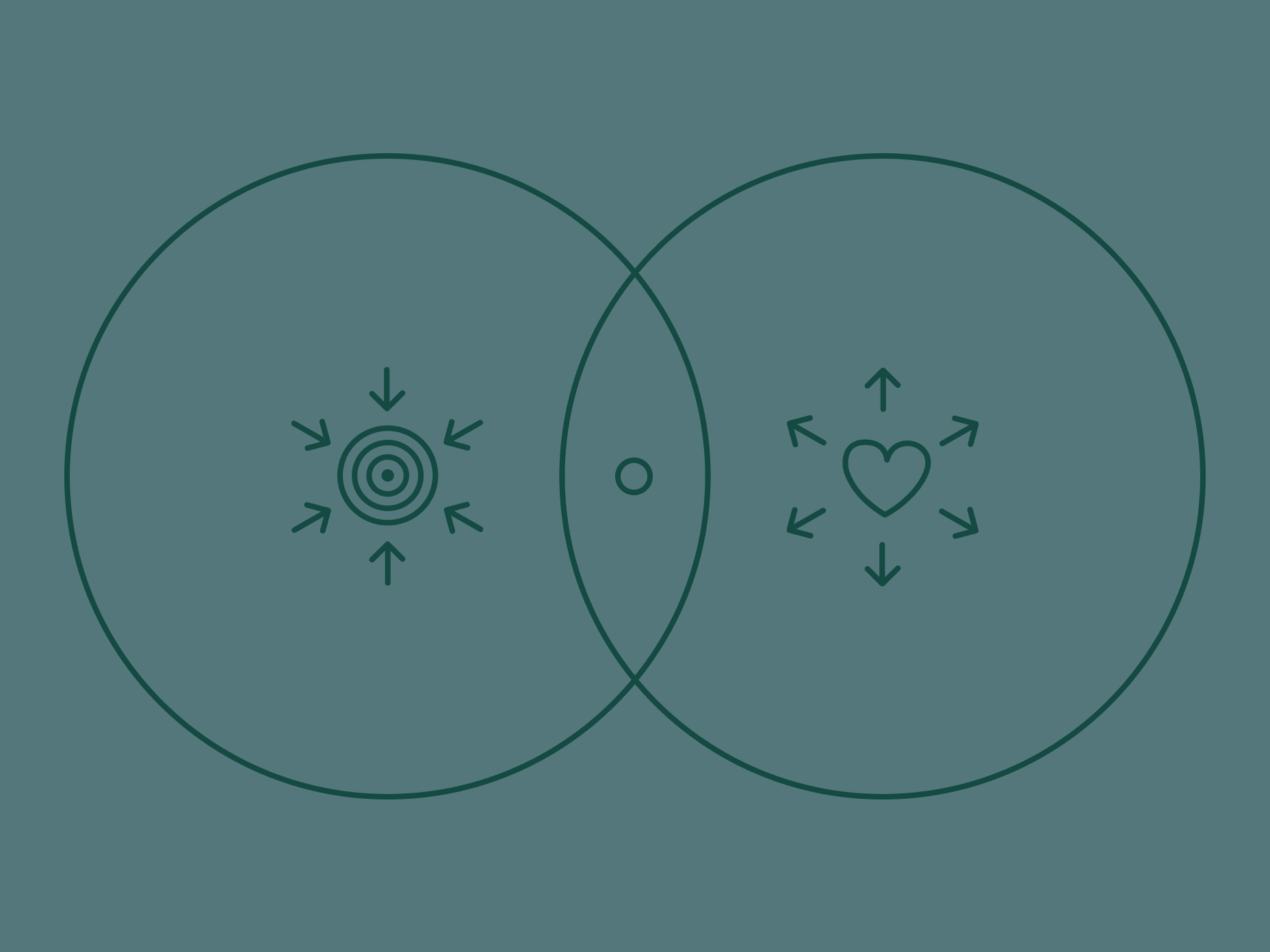 Animation einer linearen Illustration von zwei Kreisen mit Symbolen für Markenkern und Kundenbedürfnis, die sich treffen – in der Mitte erscheint ein Diamant © good matters